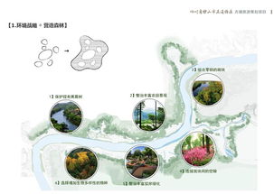 某古典中式古镇旅游策划项目设计pdf方案