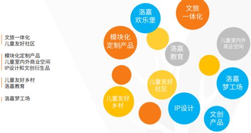 郭钟秀 以IP打造与文旅手法，构建城市新活力——专访奥雅设计洛嘉儿童事业部负责人