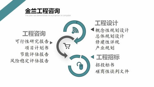 安阳文化旅游景区项目策划方案