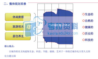 “景区7500亩地块旅游地产项目综合发展策划演示报告”解读与旅游项目策划要义